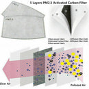 10 Pack PM2.5 Activated Carbon Filters 5 Layer Replacement For Face Mask Cover